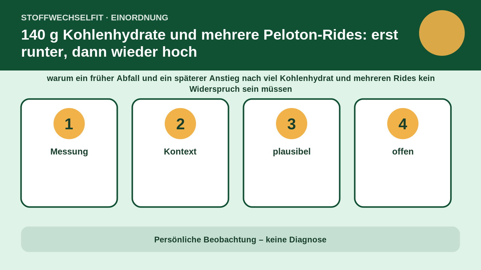 Artikelspezifische Einordnung zu 140 g Kohlenhydrate und mehrere Peloton-Rides: erst runter, dann wieder hoch