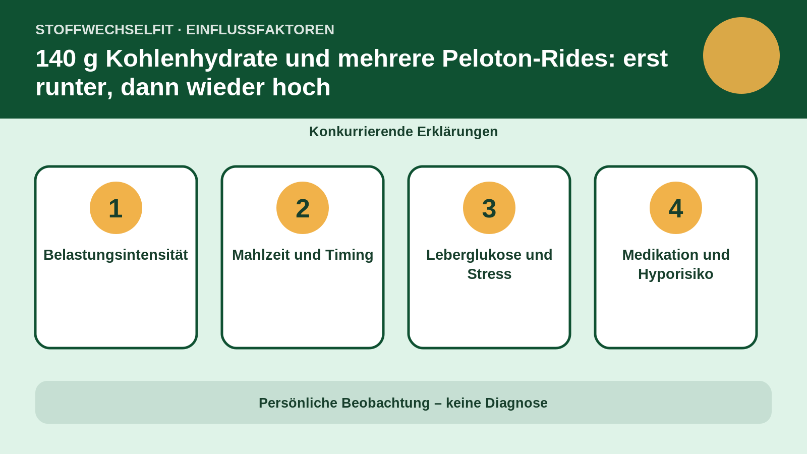 Einflussfaktoren für 140 g Kohlenhydrate und mehrere Peloton-Rides: erst runter, dann wieder hoch