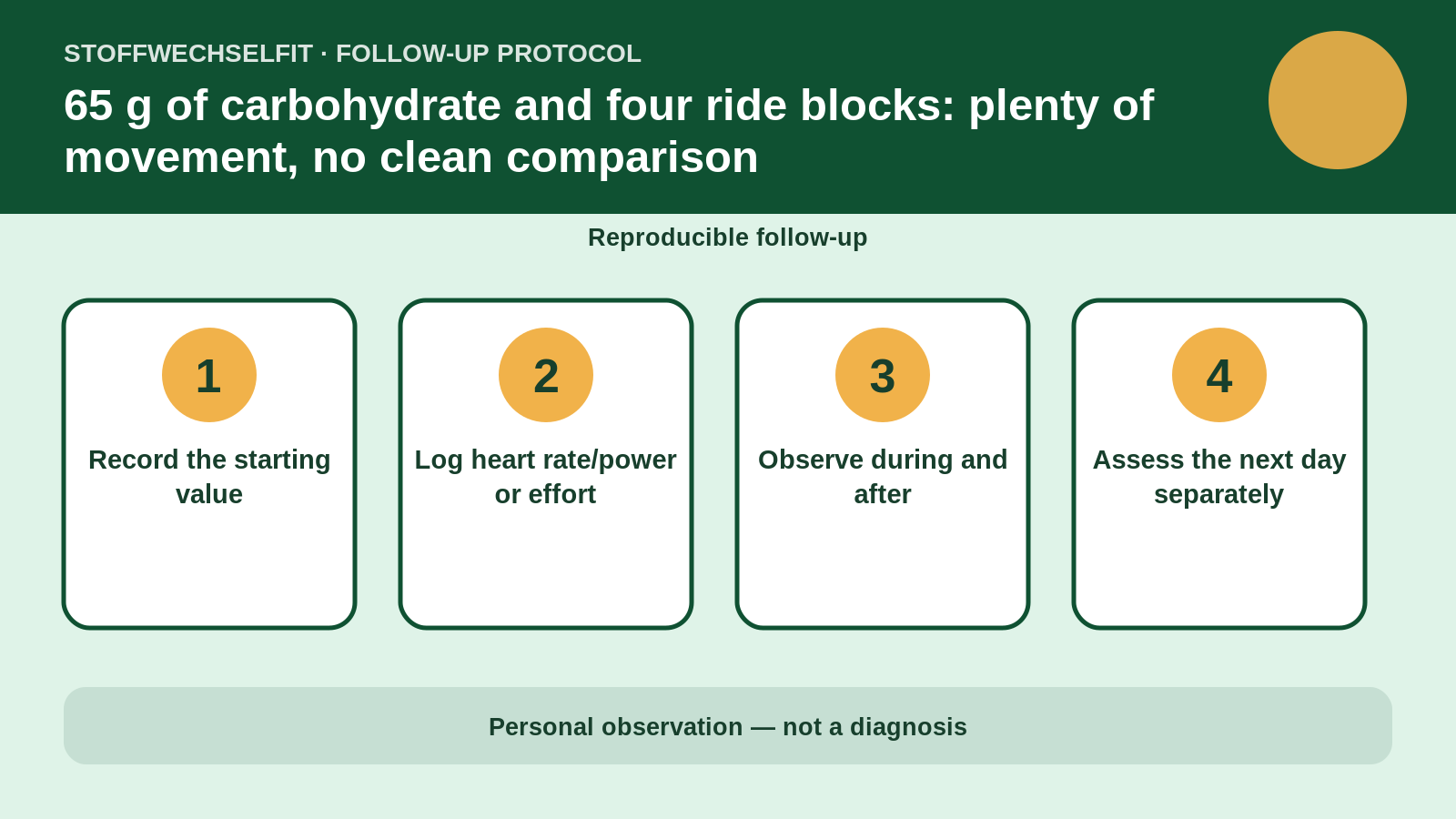 Follow-up protocol for 65 g of carbohydrate and four ride blocks: plenty of movement, no clean comparison