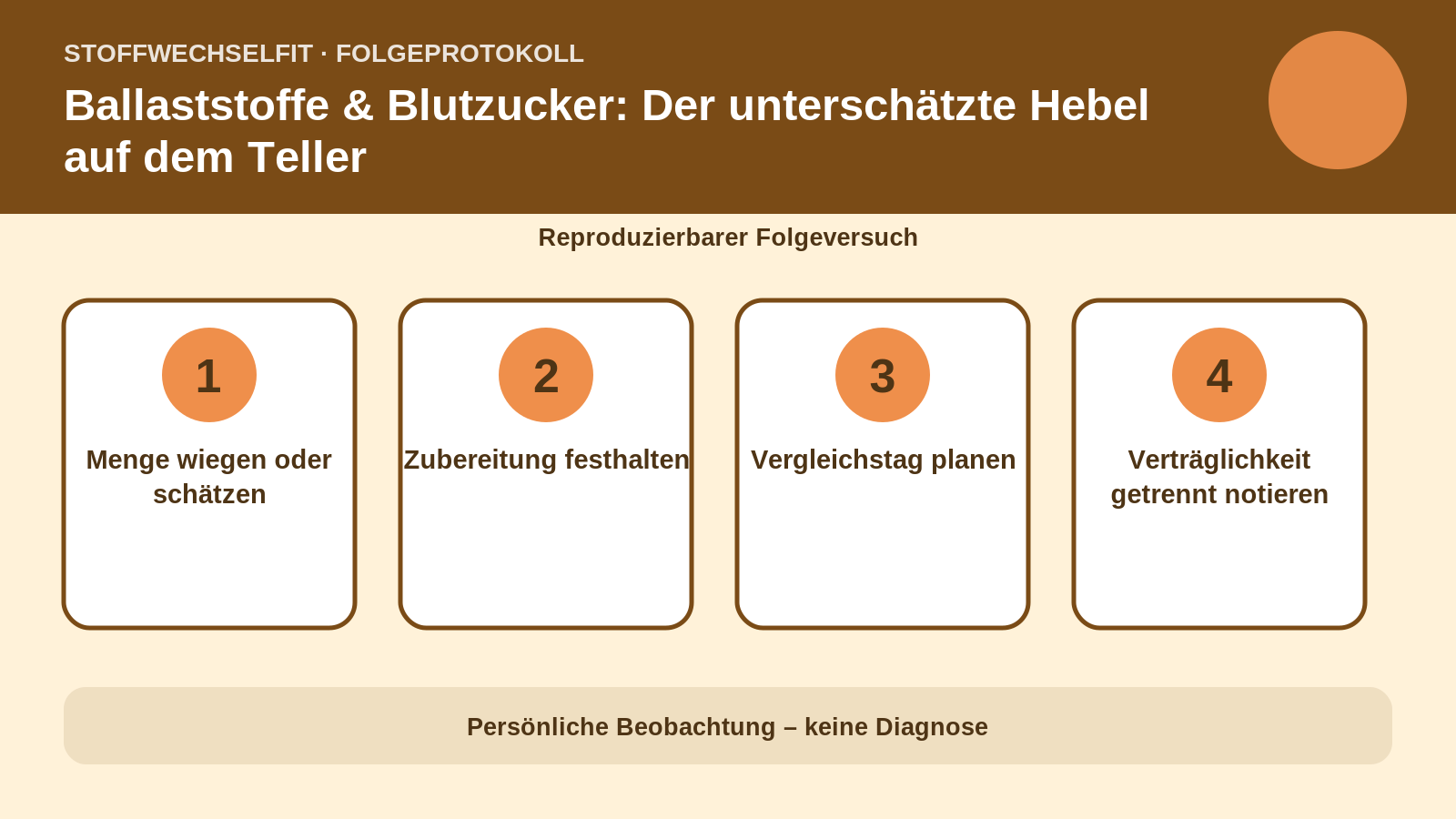 Folgeprotokoll für Ballaststoffe & Blutzucker: Der unterschätzte Hebel auf dem Teller