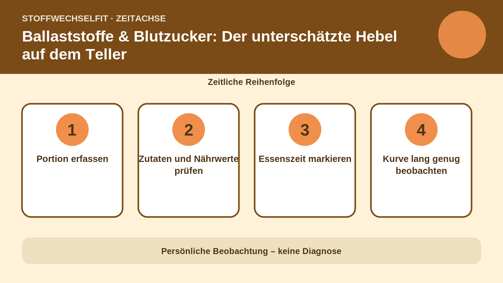 Zeitachse für Ballaststoffe & Blutzucker: Der unterschätzte Hebel auf dem Teller