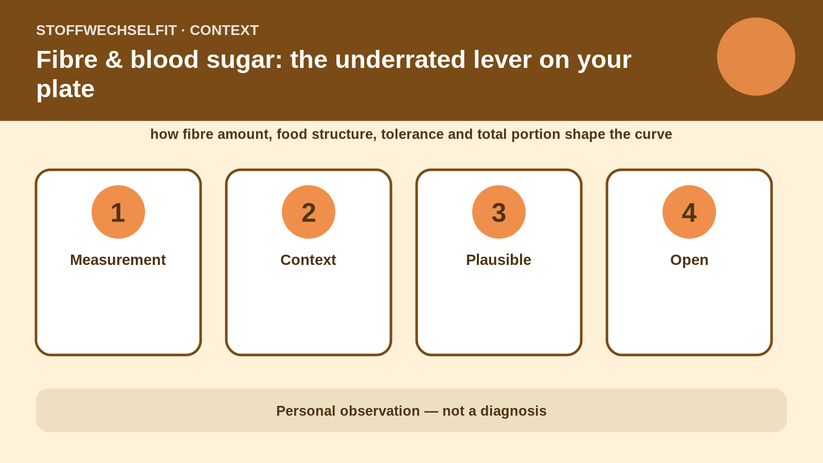 Article-specific context for Fibre & blood sugar: the underrated lever on your plate