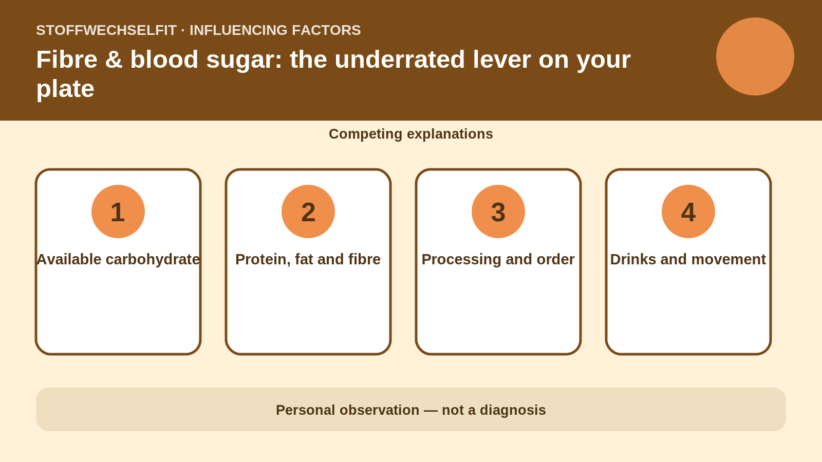 Influencing factors for Fibre & blood sugar: the underrated lever on your plate