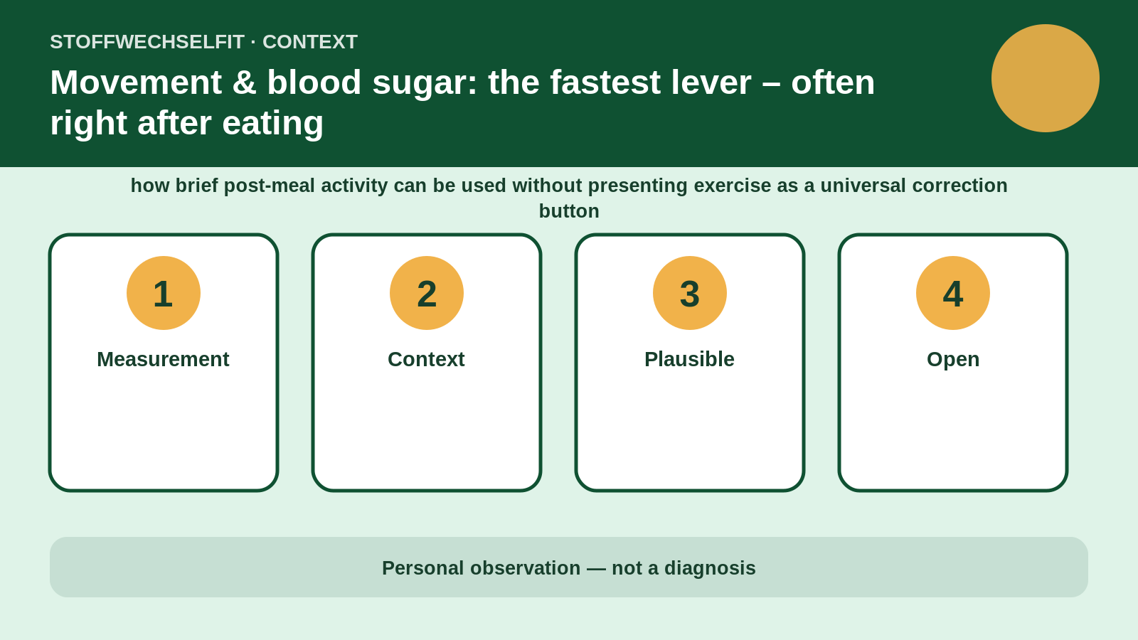 Article-specific context for Movement & blood sugar: the fastest lever – often right after eating