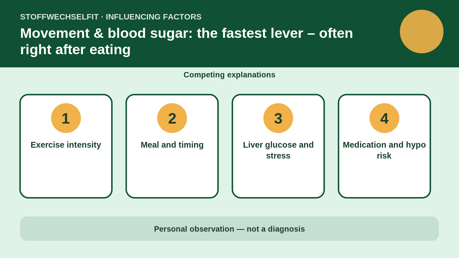 Influencing factors for Movement & blood sugar: the fastest lever – often right after eating