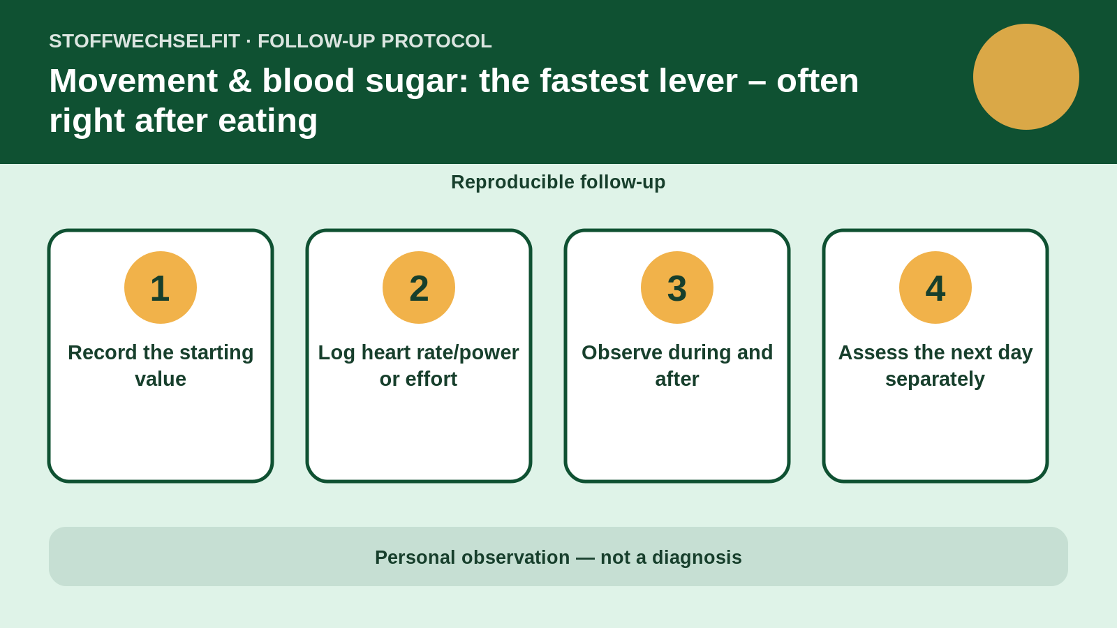 Follow-up protocol for Movement & blood sugar: the fastest lever – often right after eating