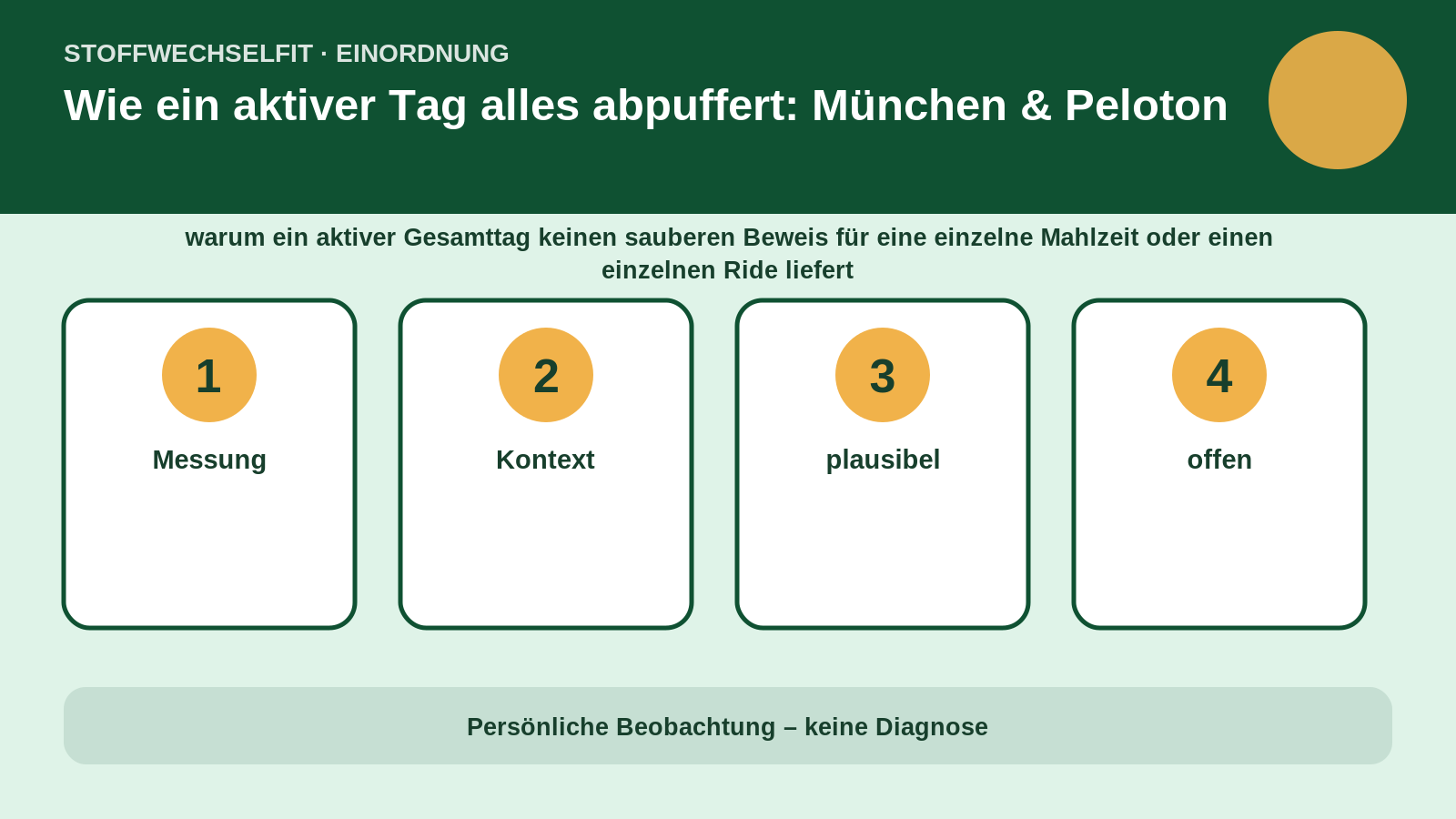 Artikelspezifische Einordnung zu Wie ein aktiver Tag alles abpuffert: München & Peloton