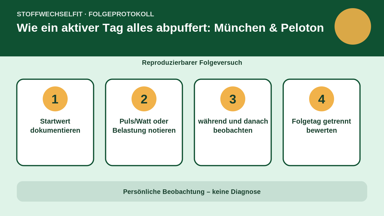 Folgeprotokoll für Wie ein aktiver Tag alles abpuffert: München & Peloton