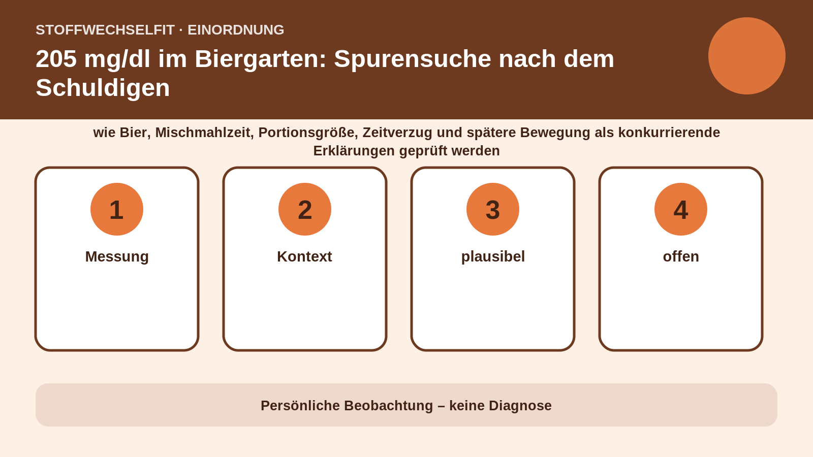 Artikelspezifische Einordnung zu 205 mg/dl im Biergarten: Spurensuche nach dem Schuldigen