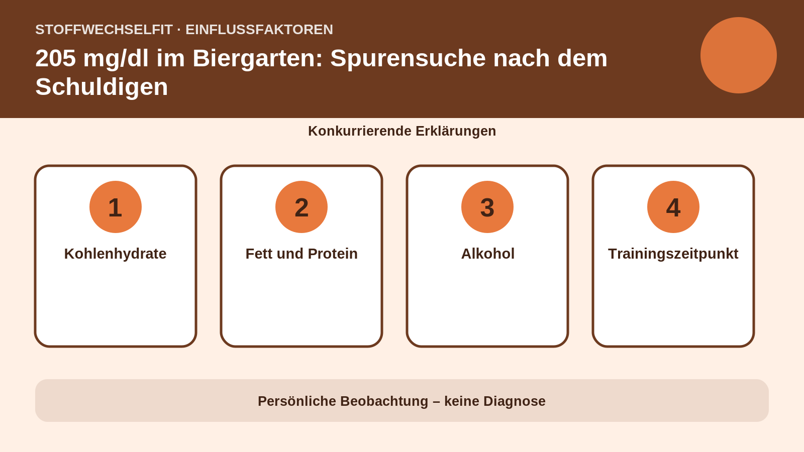 Einflussfaktoren für 205 mg/dl im Biergarten: Spurensuche nach dem Schuldigen