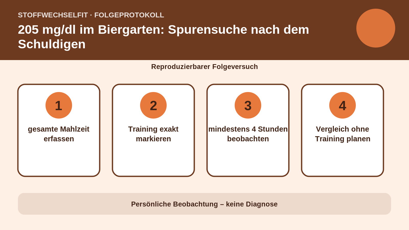 Folgeprotokoll für 205 mg/dl im Biergarten: Spurensuche nach dem Schuldigen