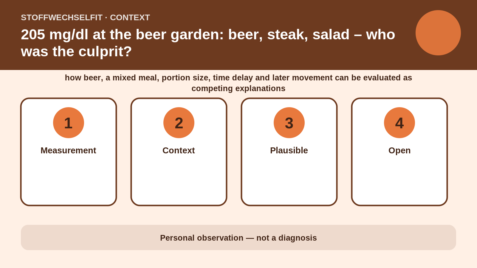 Article-specific context for 205 mg/dl at the beer garden: beer, steak, salad – who was the culprit?