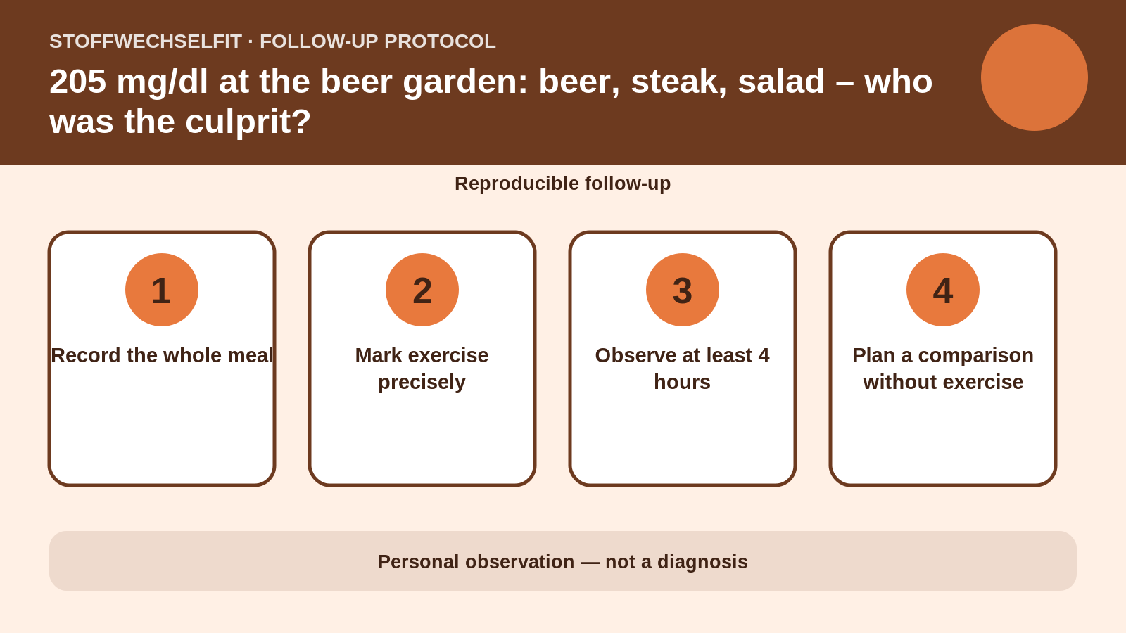 Follow-up protocol for 205 mg/dl at the beer garden: beer, steak, salad – who was the culprit?