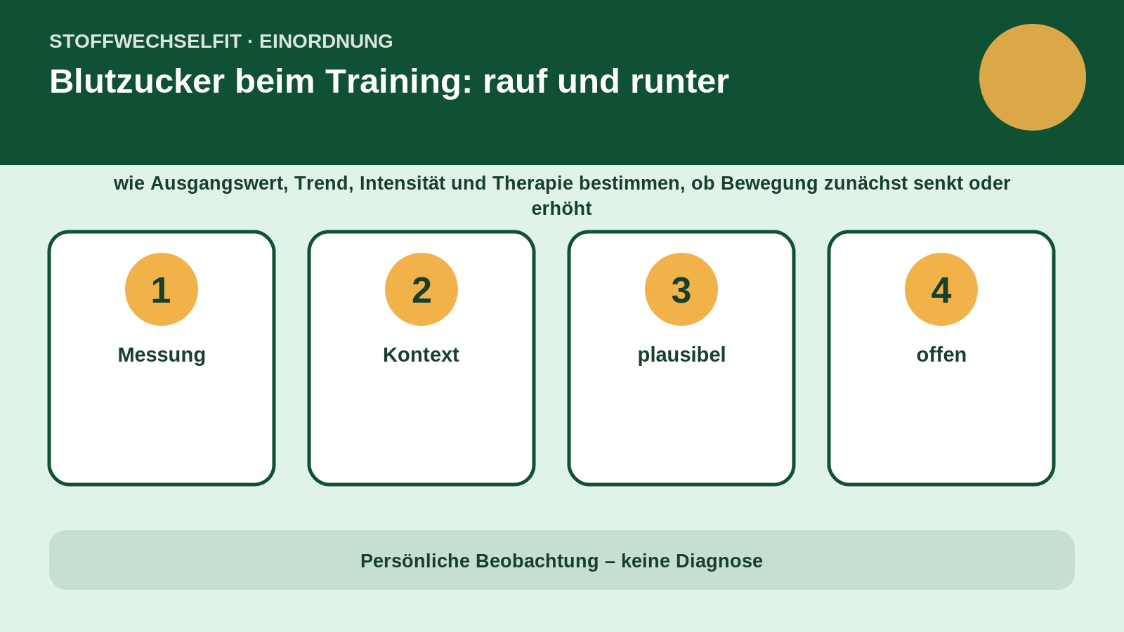 Artikelspezifische Einordnung zu Blutzucker beim Training: rauf und runter