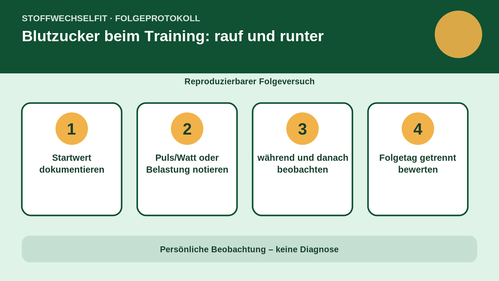 Folgeprotokoll für Blutzucker beim Training: rauf und runter