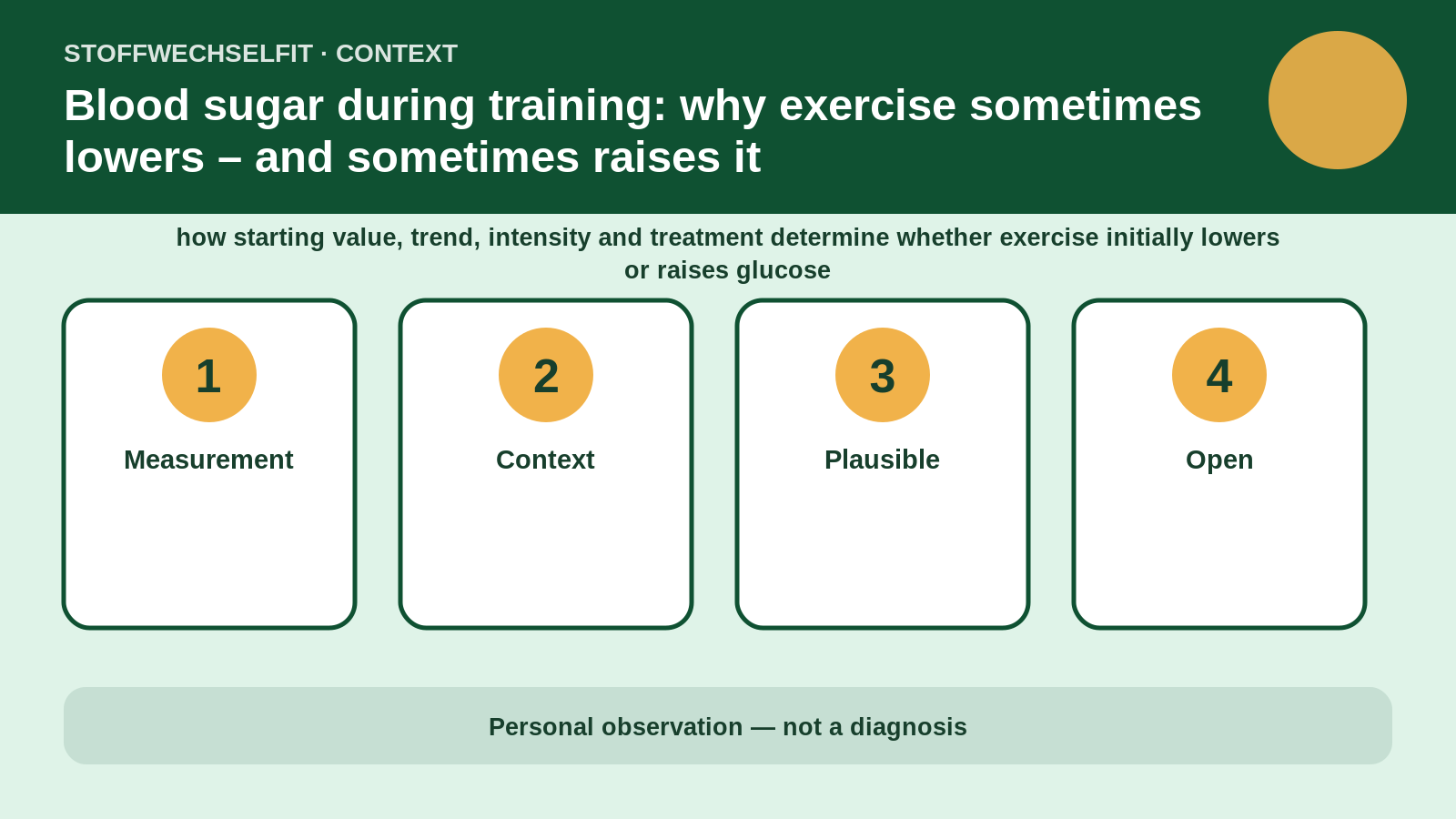 Article-specific context for Blood sugar during training: why exercise sometimes lowers – and sometimes raises it