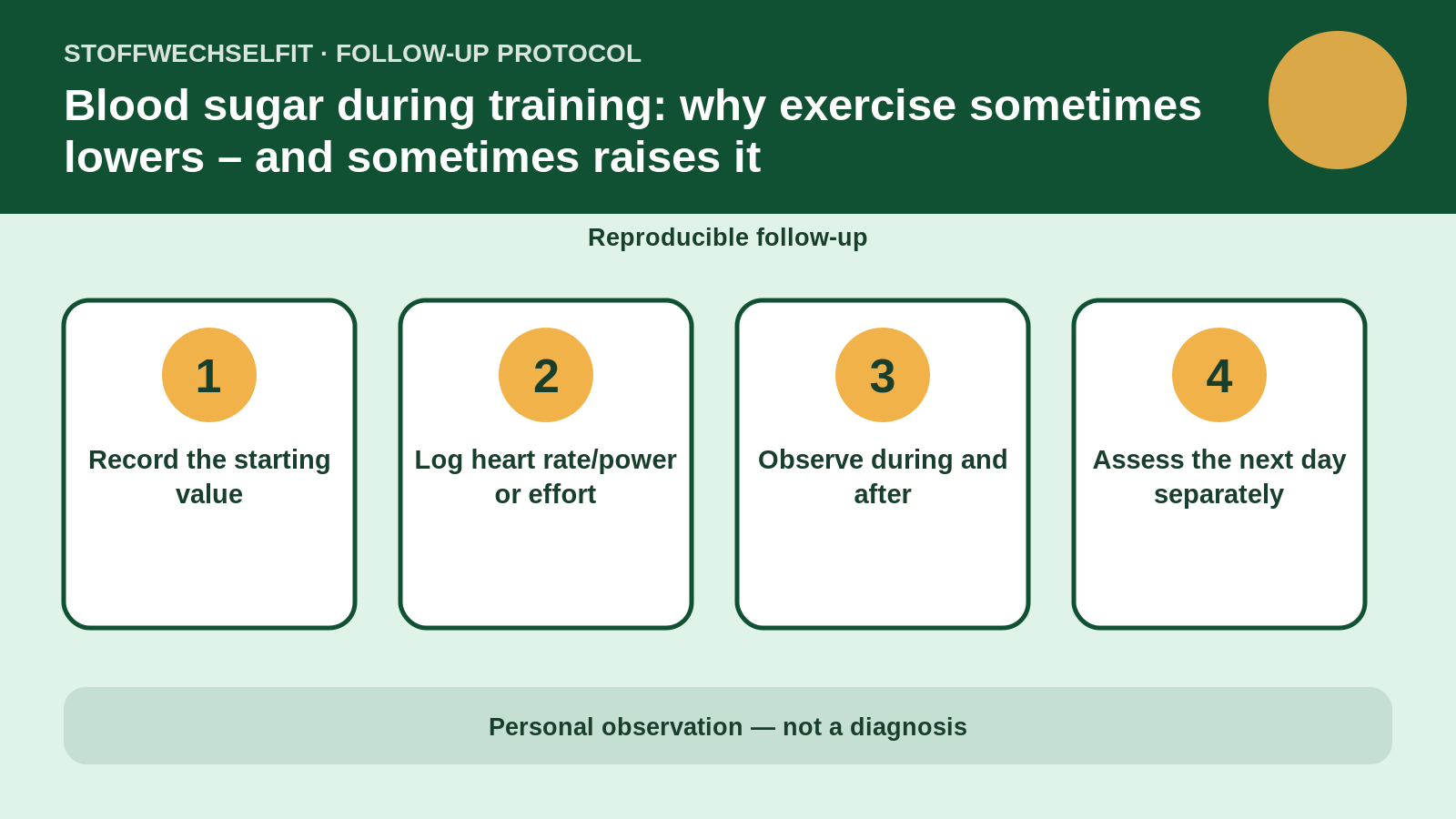 Follow-up protocol for Blood sugar during training: why exercise sometimes lowers – and sometimes raises it