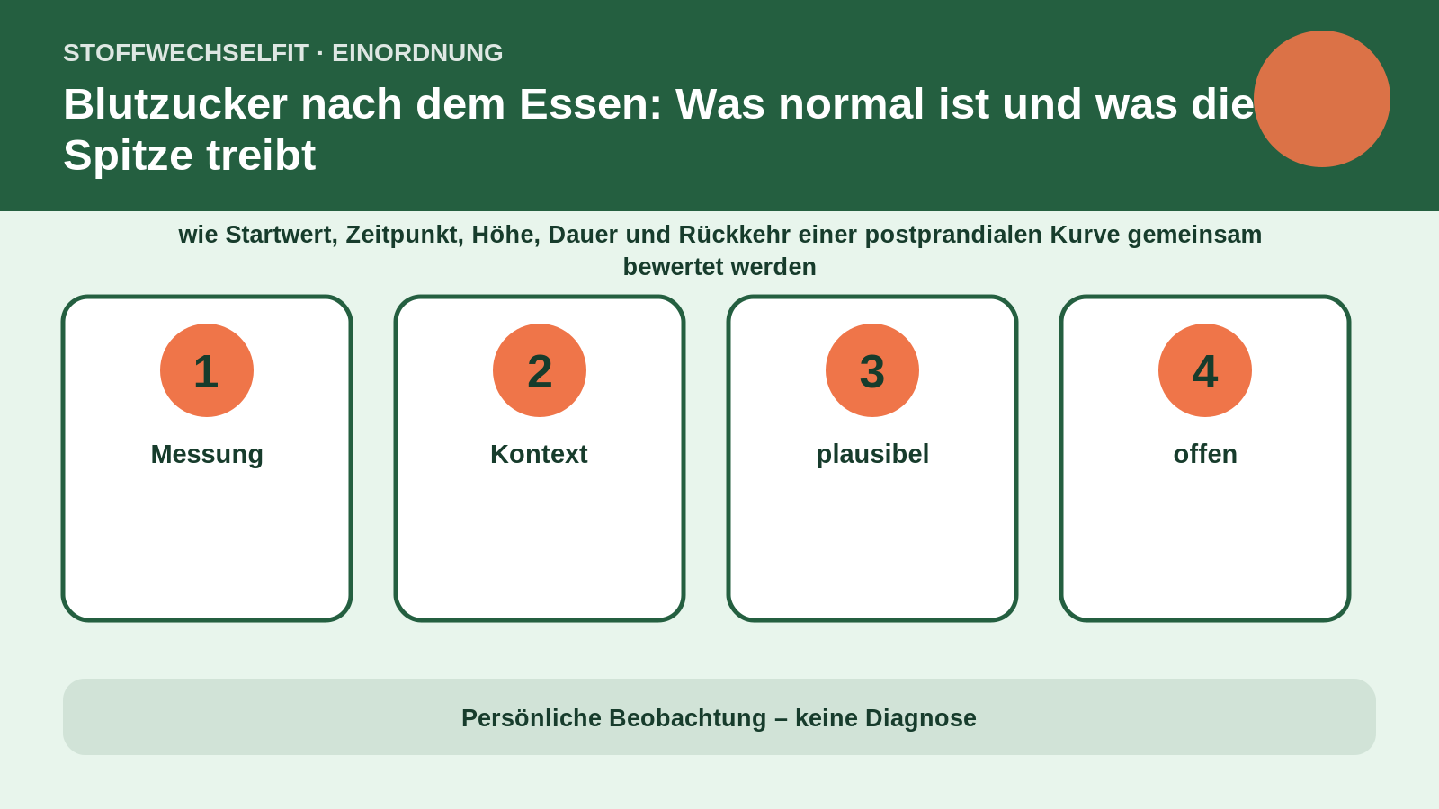 Artikelspezifische Einordnung zu Blutzucker nach dem Essen: Was normal ist und was die Spitze treibt