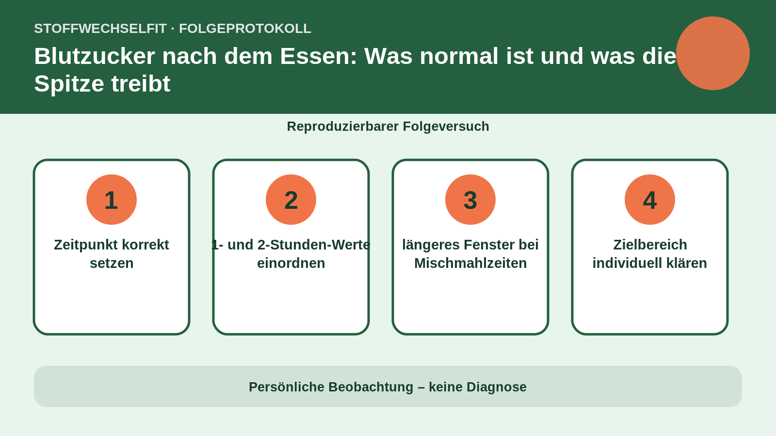 Folgeprotokoll für Blutzucker nach dem Essen: Was normal ist und was die Spitze treibt