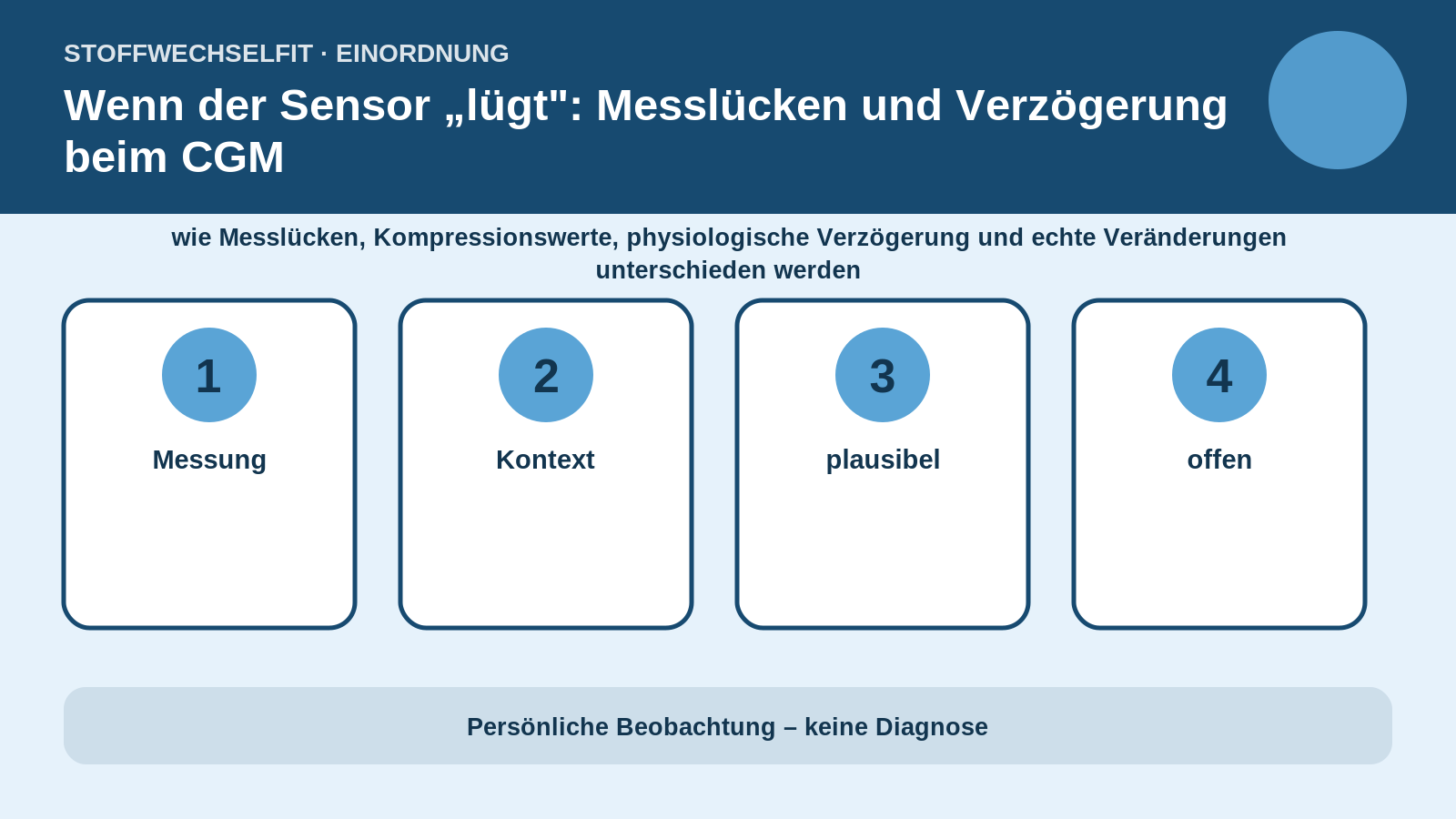 Artikelspezifische Einordnung zu Wenn der Sensor „lügt": Messlücken und Verzögerung beim CGM