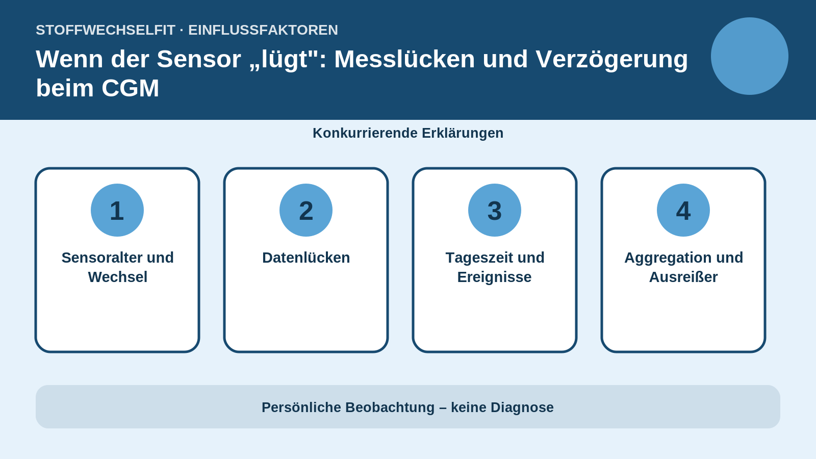 Einflussfaktoren für Wenn der Sensor „lügt": Messlücken und Verzögerung beim CGM