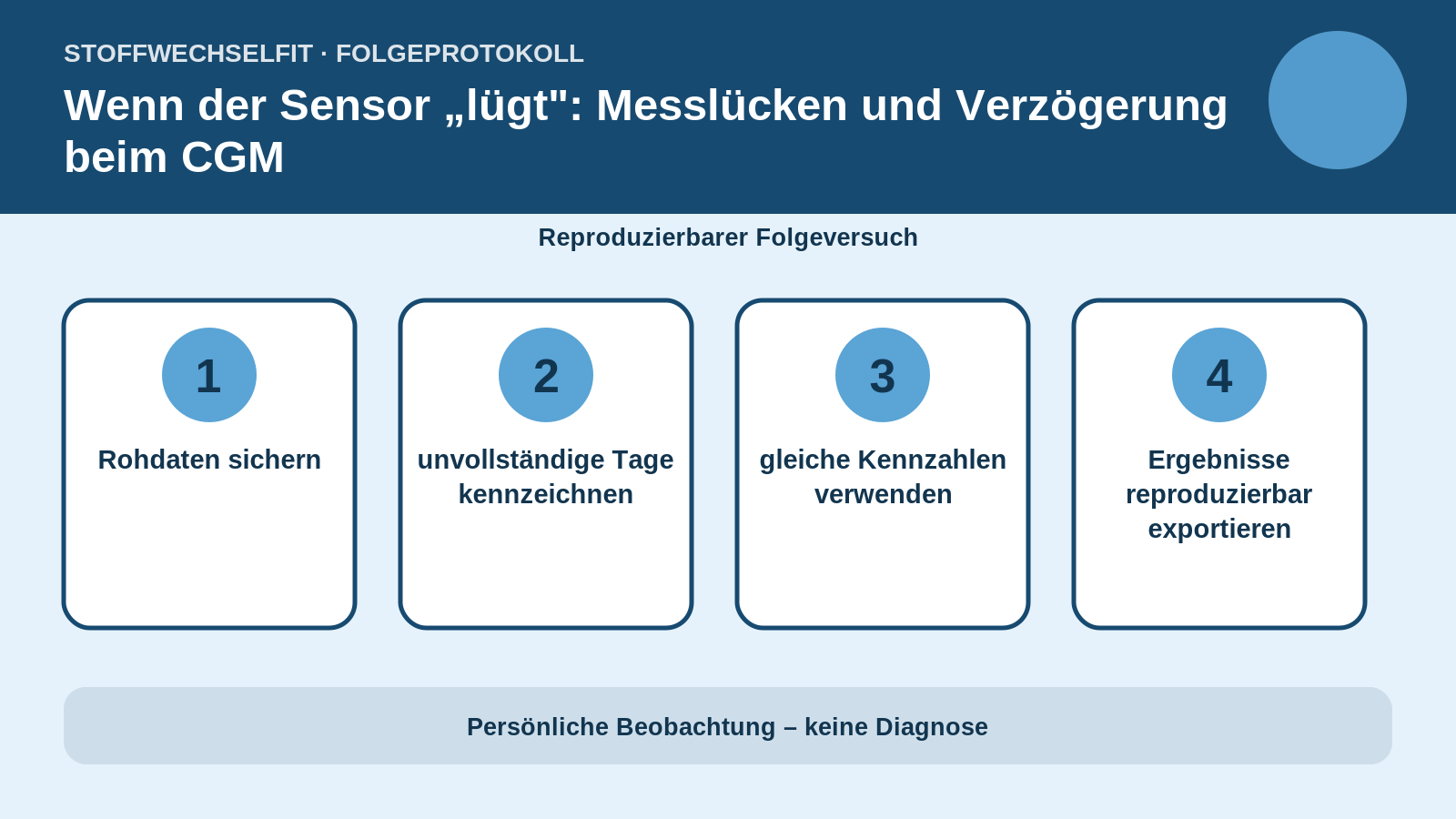 Folgeprotokoll für Wenn der Sensor „lügt": Messlücken und Verzögerung beim CGM
