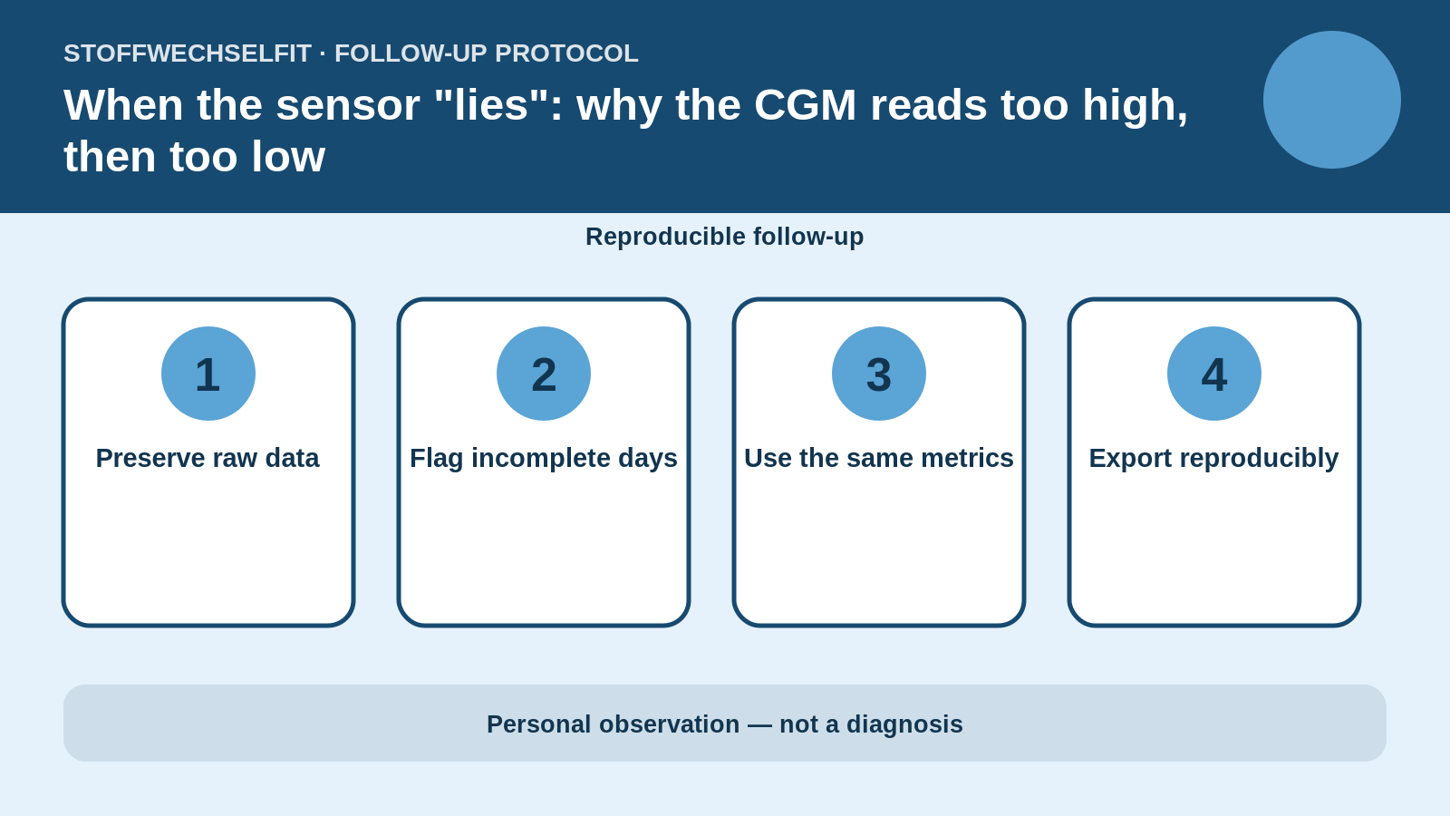 Follow-up protocol for When the sensor "lies": why the CGM reads too high, then too low