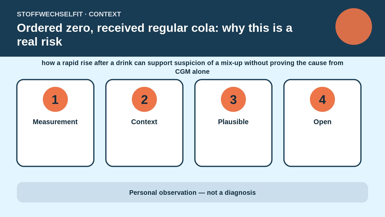 Article-specific context for Ordered zero, received regular cola: why this is a real risk