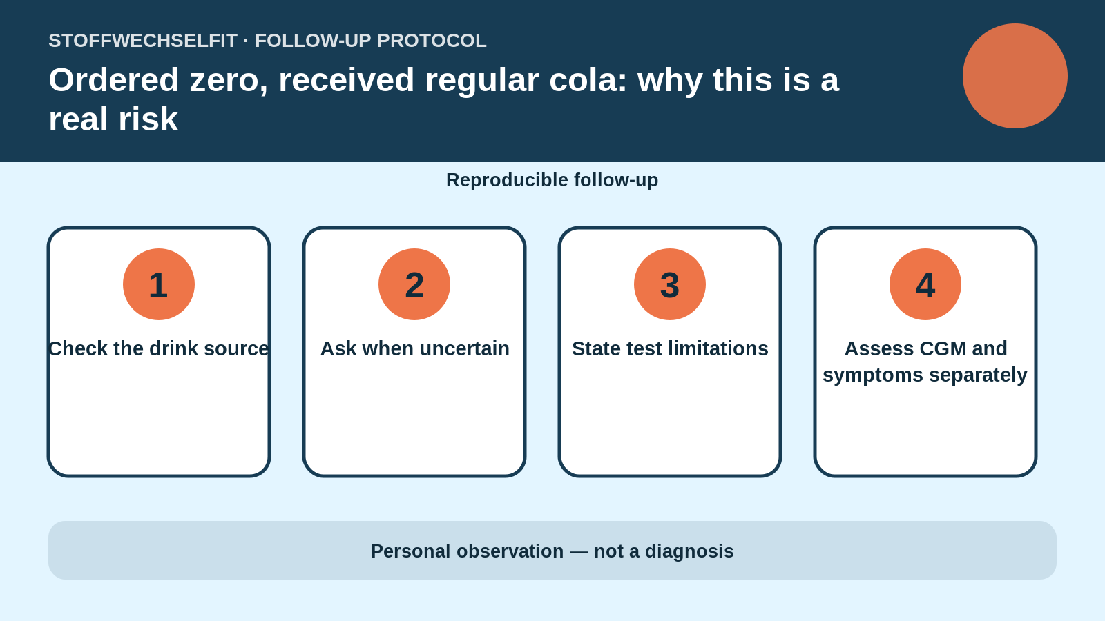 Follow-up protocol for Ordered zero, received regular cola: why this is a real risk
