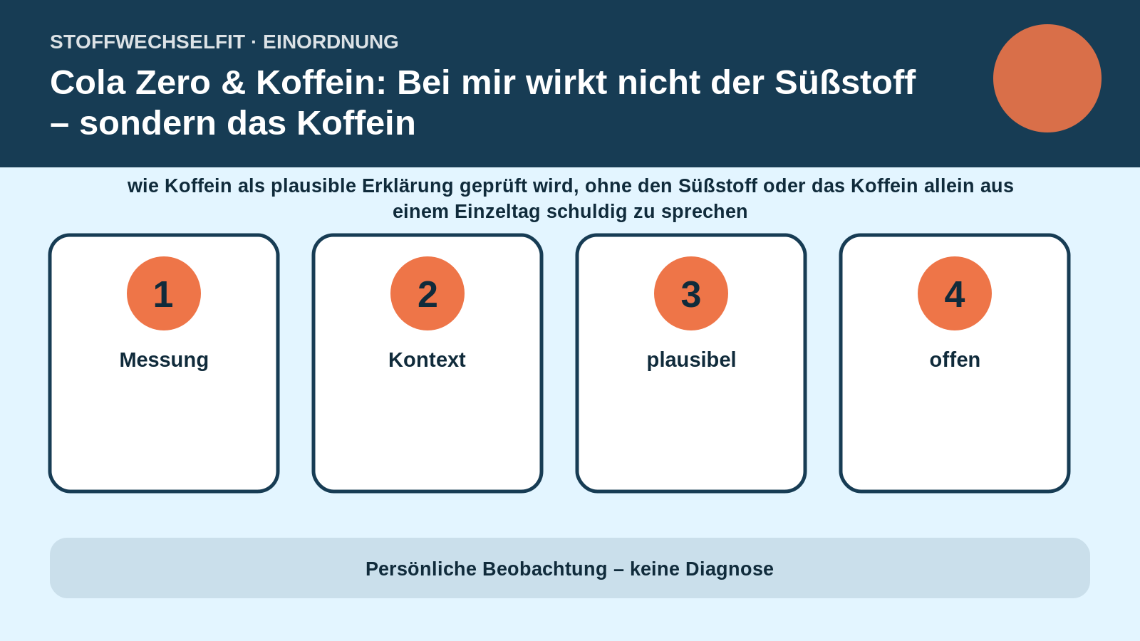 Artikelspezifische Einordnung zu Cola Zero & Koffein: Bei mir wirkt nicht der Süßstoff – sondern das Koffein
