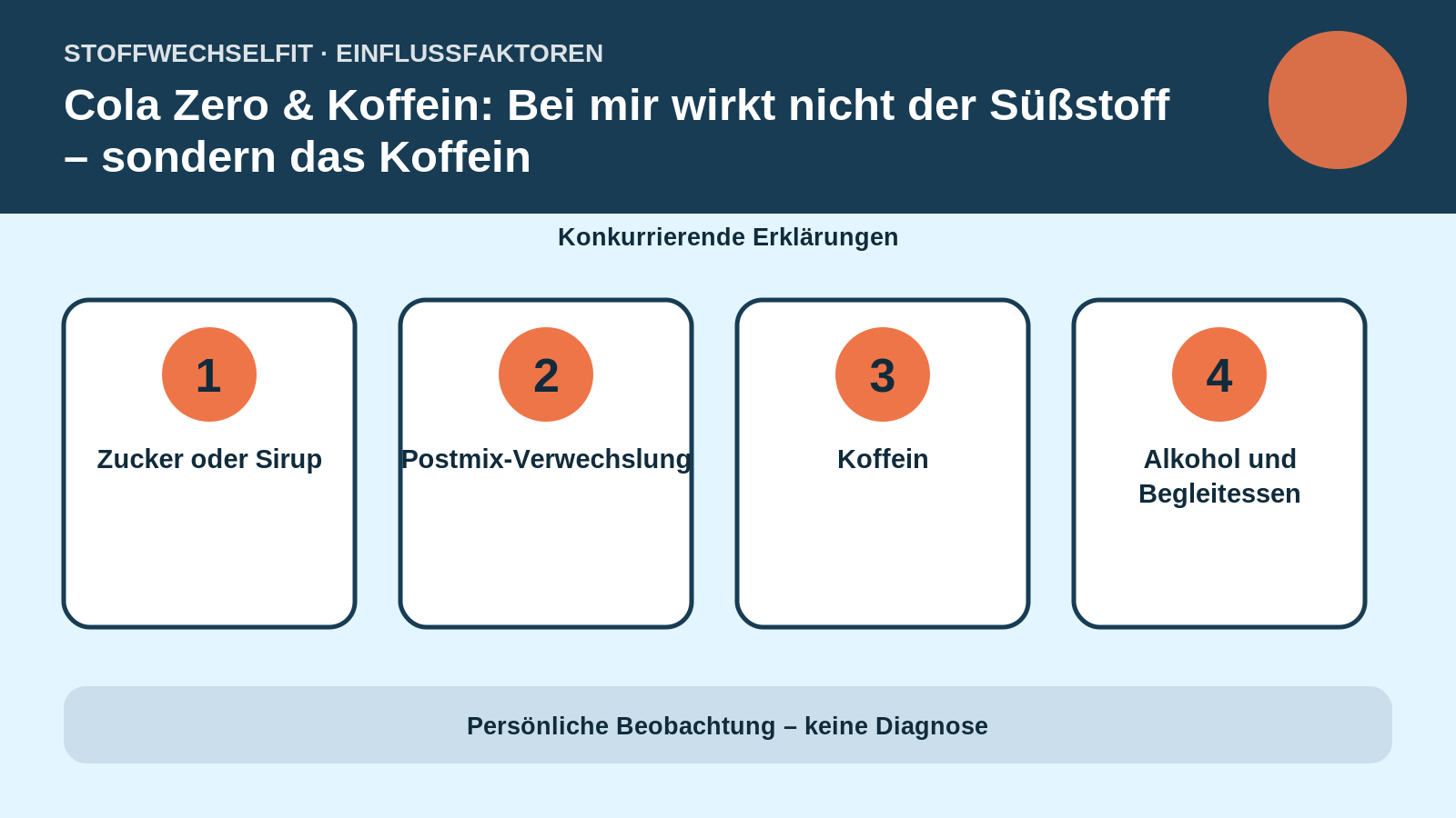Einflussfaktoren für Cola Zero & Koffein: Bei mir wirkt nicht der Süßstoff – sondern das Koffein