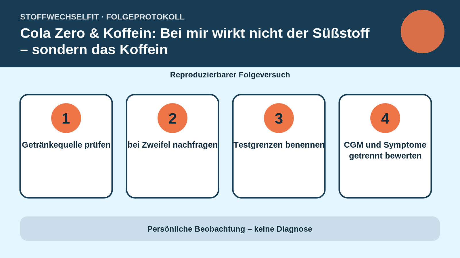 Folgeprotokoll für Cola Zero & Koffein: Bei mir wirkt nicht der Süßstoff – sondern das Koffein