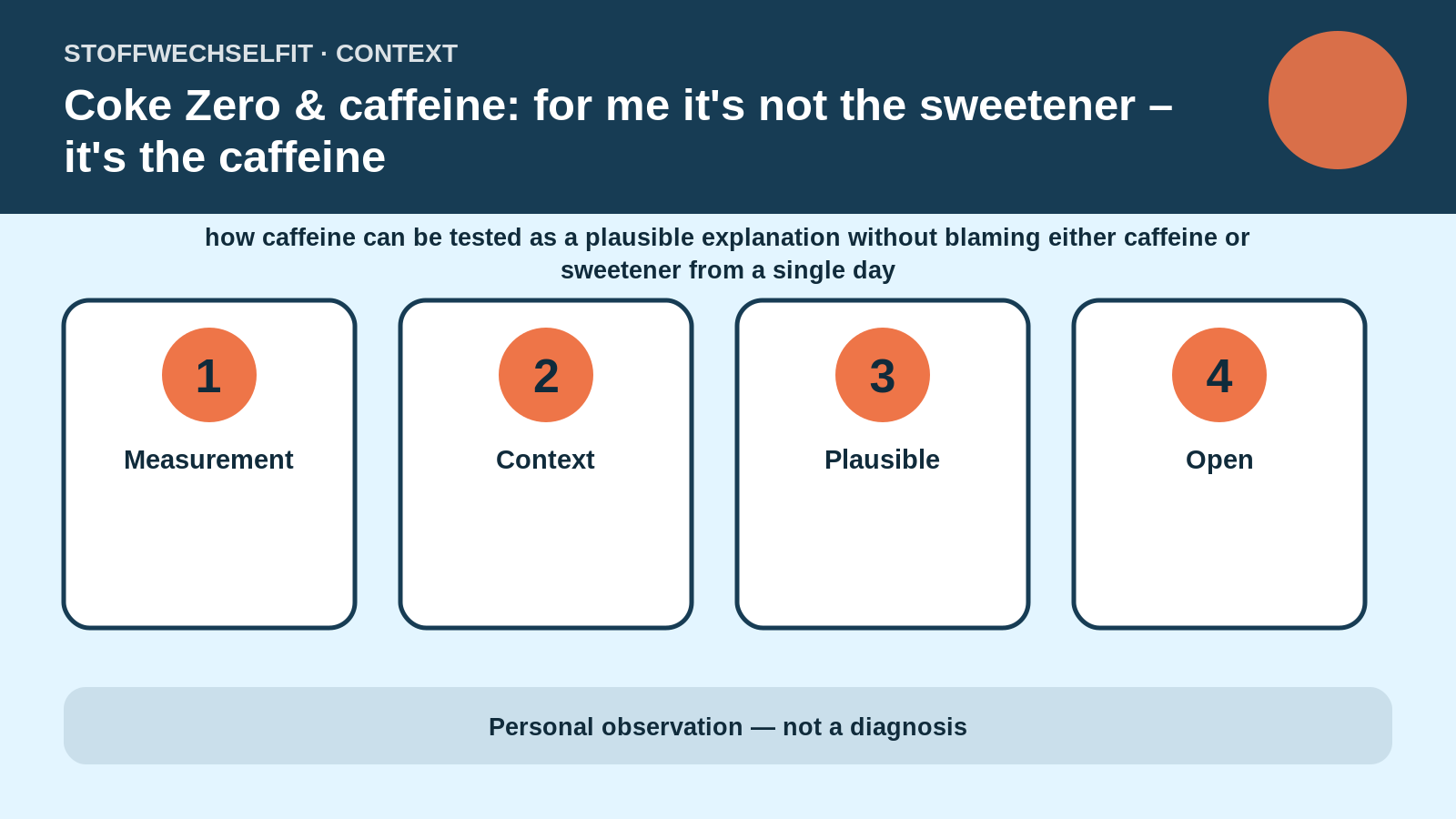 Article-specific context for Coke Zero & caffeine: for me it's not the sweetener – it's the caffeine