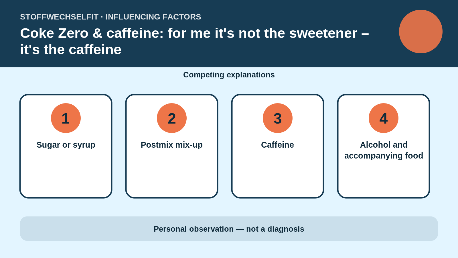 Influencing factors for Coke Zero & caffeine: for me it's not the sweetener – it's the caffeine