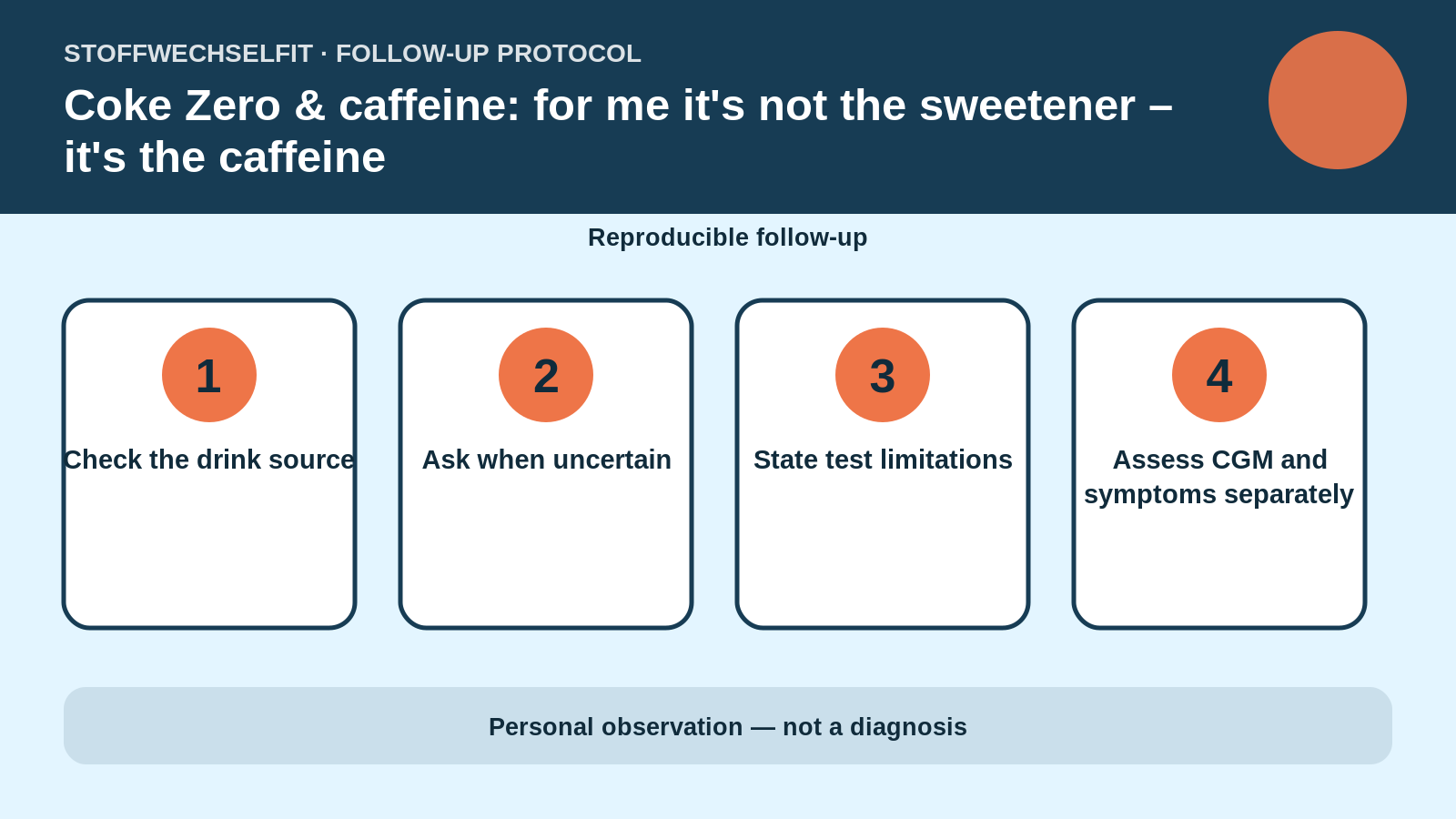 Follow-up protocol for Coke Zero & caffeine: for me it's not the sweetener – it's the caffeine