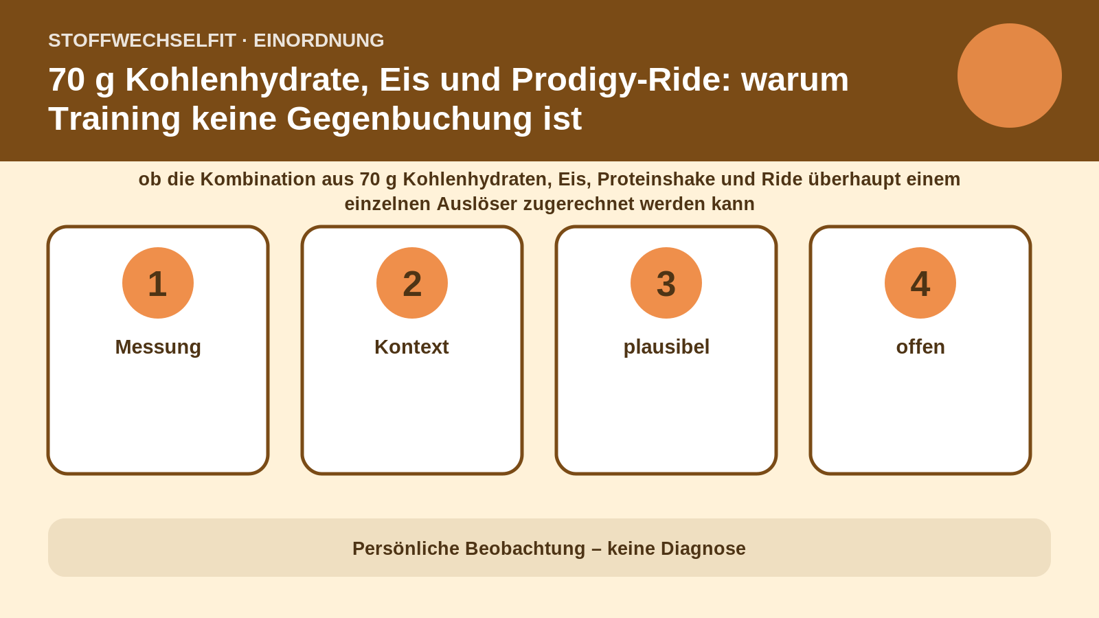 Artikelspezifische Einordnung zu 70 g Kohlenhydrate, Eis und Prodigy-Ride: warum Training keine Gegenbuchung ist