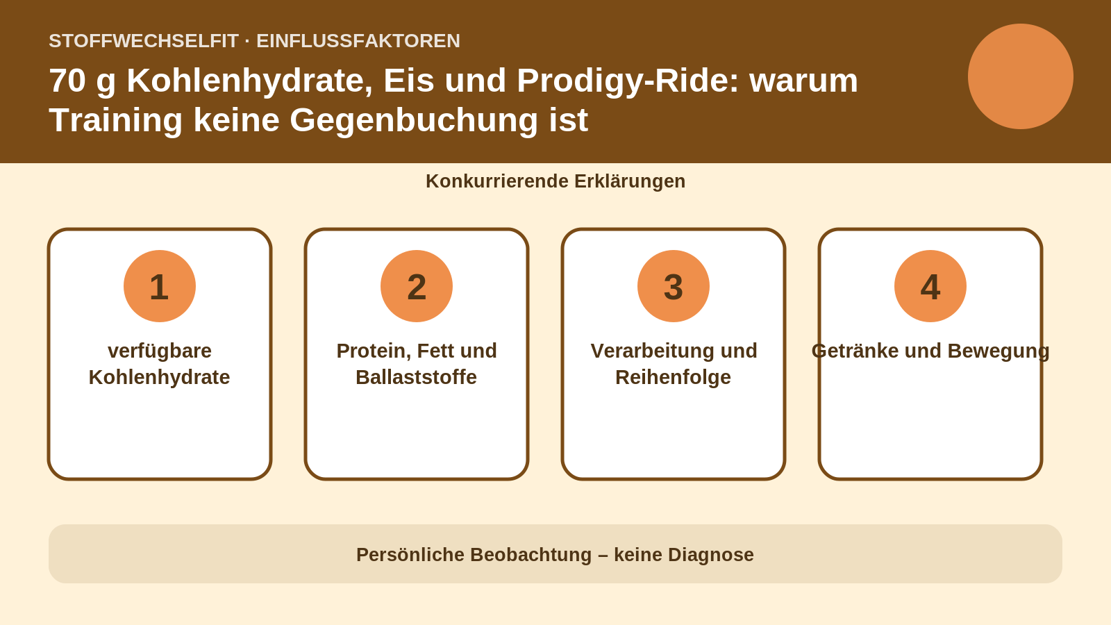 Einflussfaktoren für 70 g Kohlenhydrate, Eis und Prodigy-Ride: warum Training keine Gegenbuchung ist