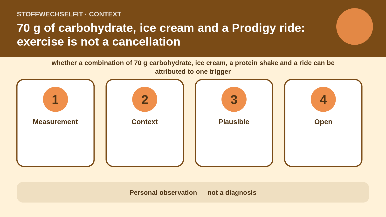 Article-specific context for 70 g of carbohydrate, ice cream and a Prodigy ride: exercise is not a cancellation