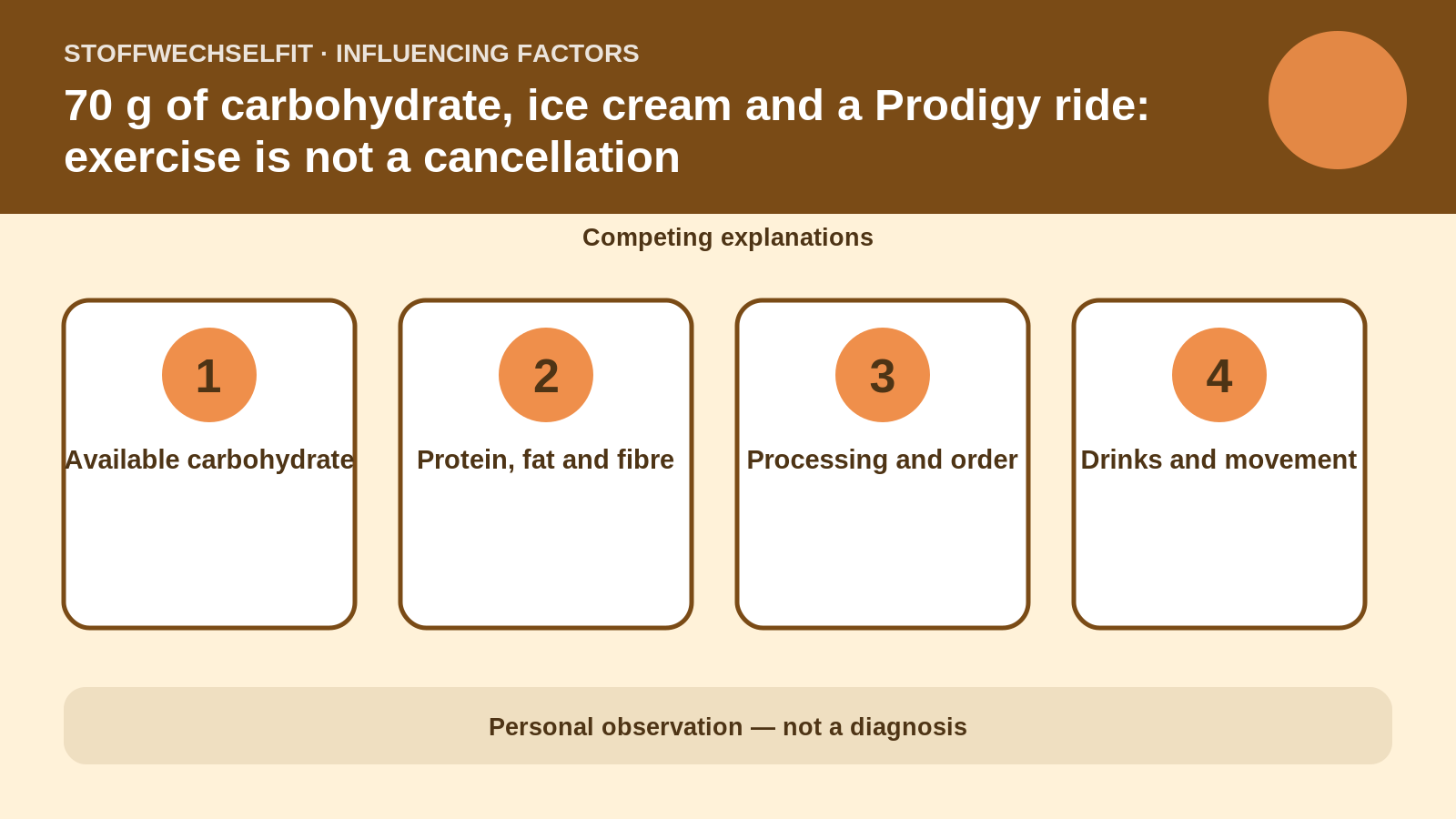 Influencing factors for 70 g of carbohydrate, ice cream and a Prodigy ride: exercise is not a cancellation