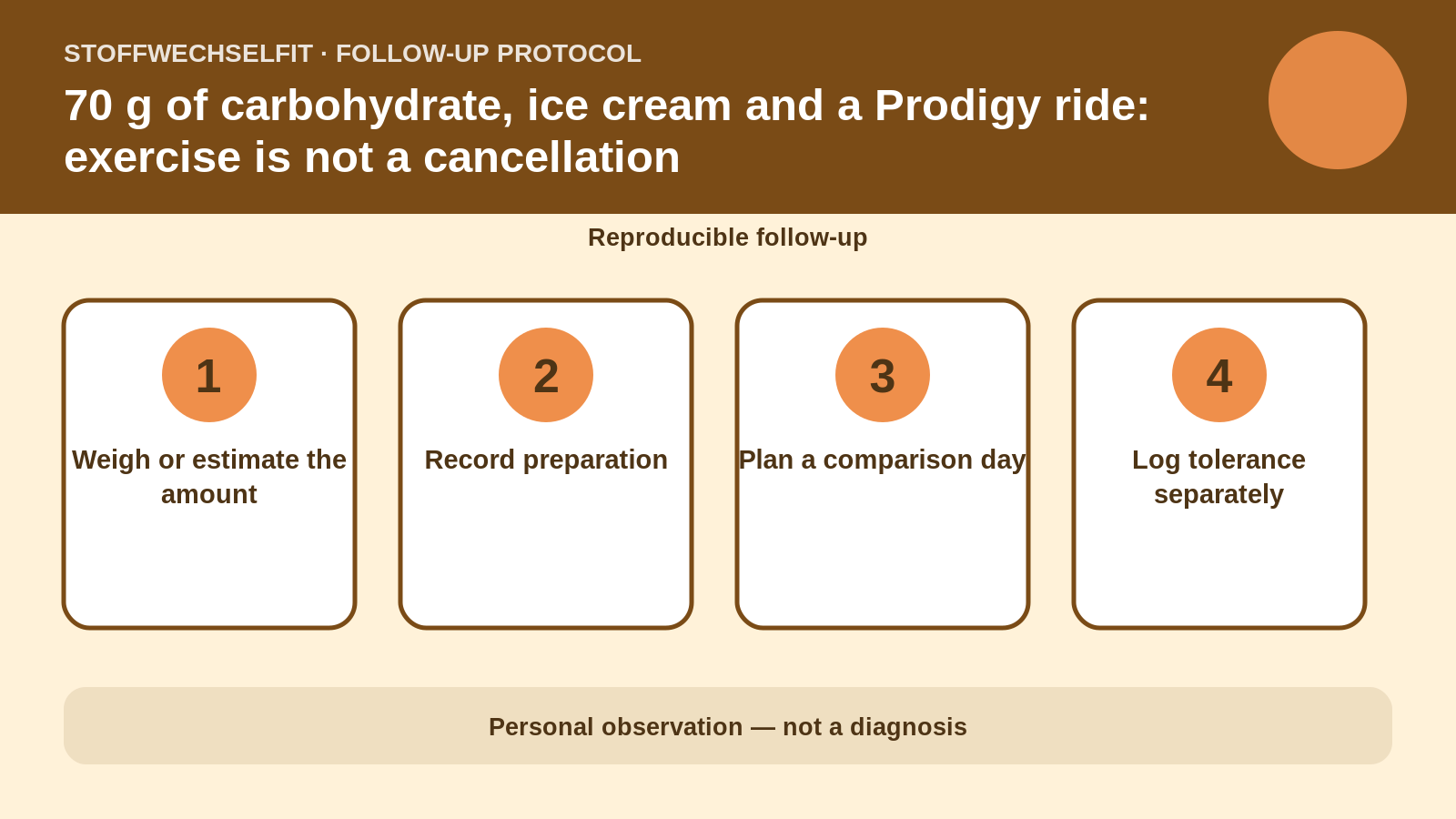Follow-up protocol for 70 g of carbohydrate, ice cream and a Prodigy ride: exercise is not a cancellation
