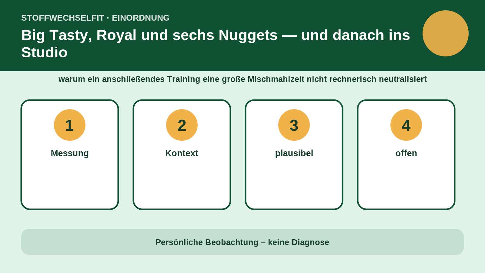 Artikelspezifische Einordnung zu Big Tasty, Royal und sechs Nuggets — und danach ins Studio