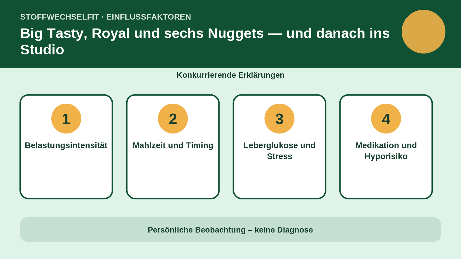 Einflussfaktoren für Big Tasty, Royal und sechs Nuggets — und danach ins Studio
