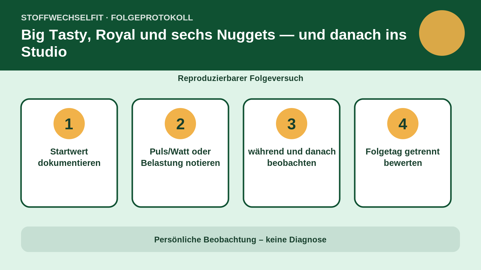 Folgeprotokoll für Big Tasty, Royal und sechs Nuggets — und danach ins Studio