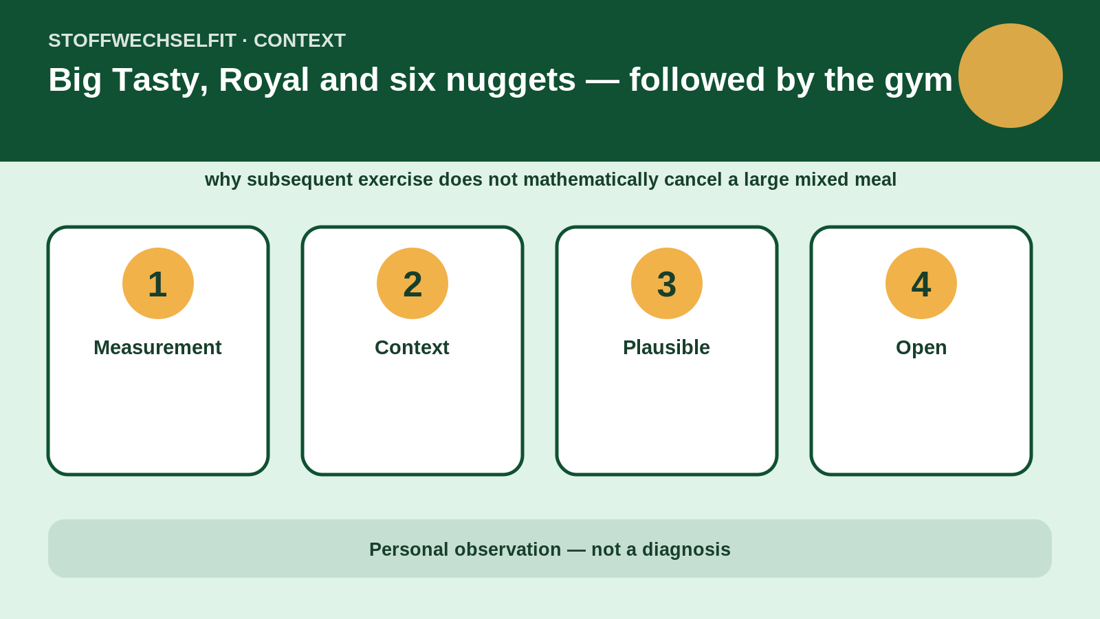 Article-specific context for Big Tasty, Royal and six nuggets — followed by the gym