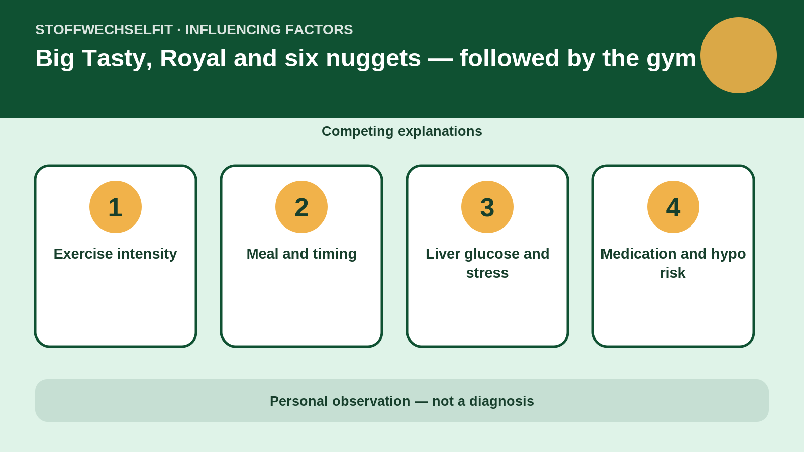 Influencing factors for Big Tasty, Royal and six nuggets — followed by the gym