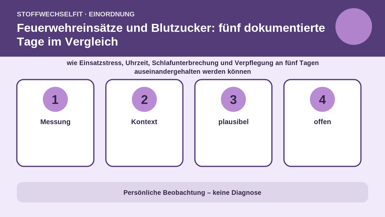 Artikelspezifische Einordnung zu Feuerwehreinsätze und Blutzucker: fünf dokumentierte Tage im Vergleich