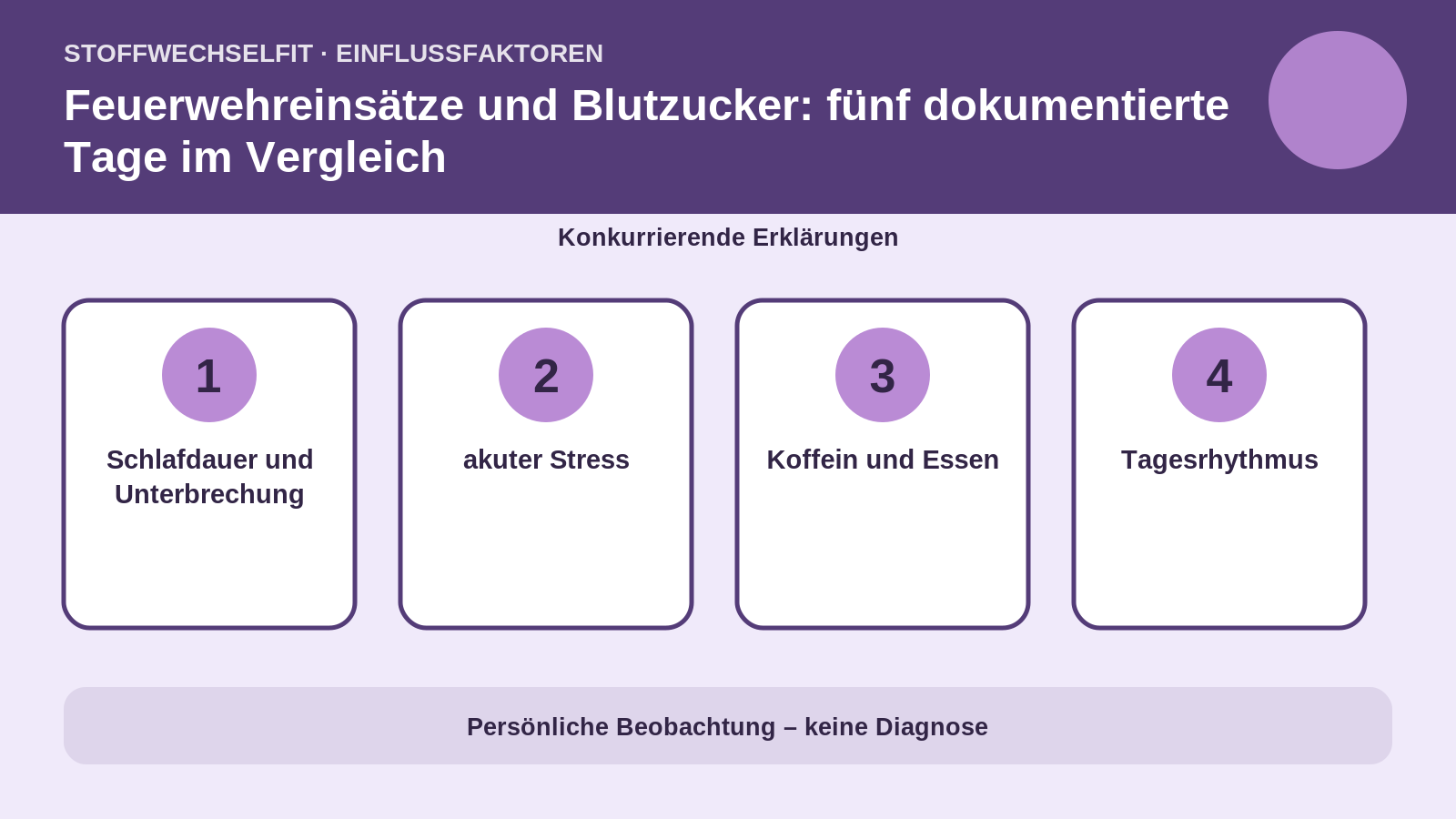 Einflussfaktoren für Feuerwehreinsätze und Blutzucker: fünf dokumentierte Tage im Vergleich
