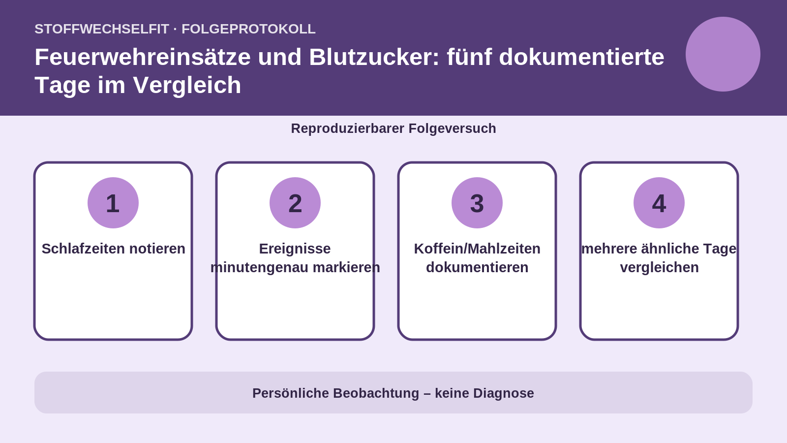 Folgeprotokoll für Feuerwehreinsätze und Blutzucker: fünf dokumentierte Tage im Vergleich