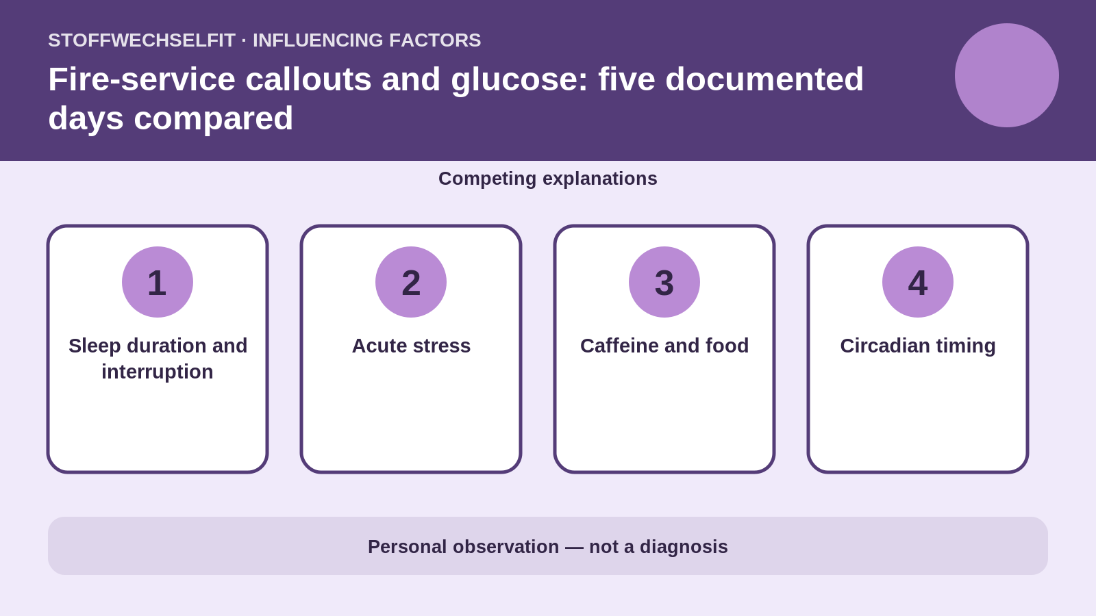 Influencing factors for Fire-service callouts and glucose: five documented days compared