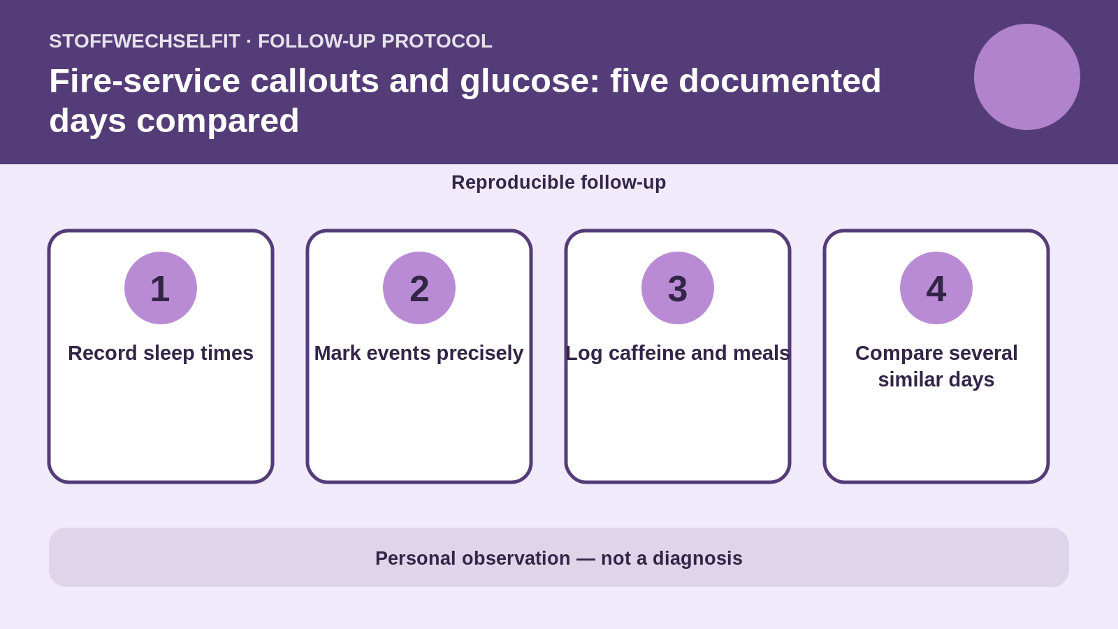 Follow-up protocol for Fire-service callouts and glucose: five documented days compared